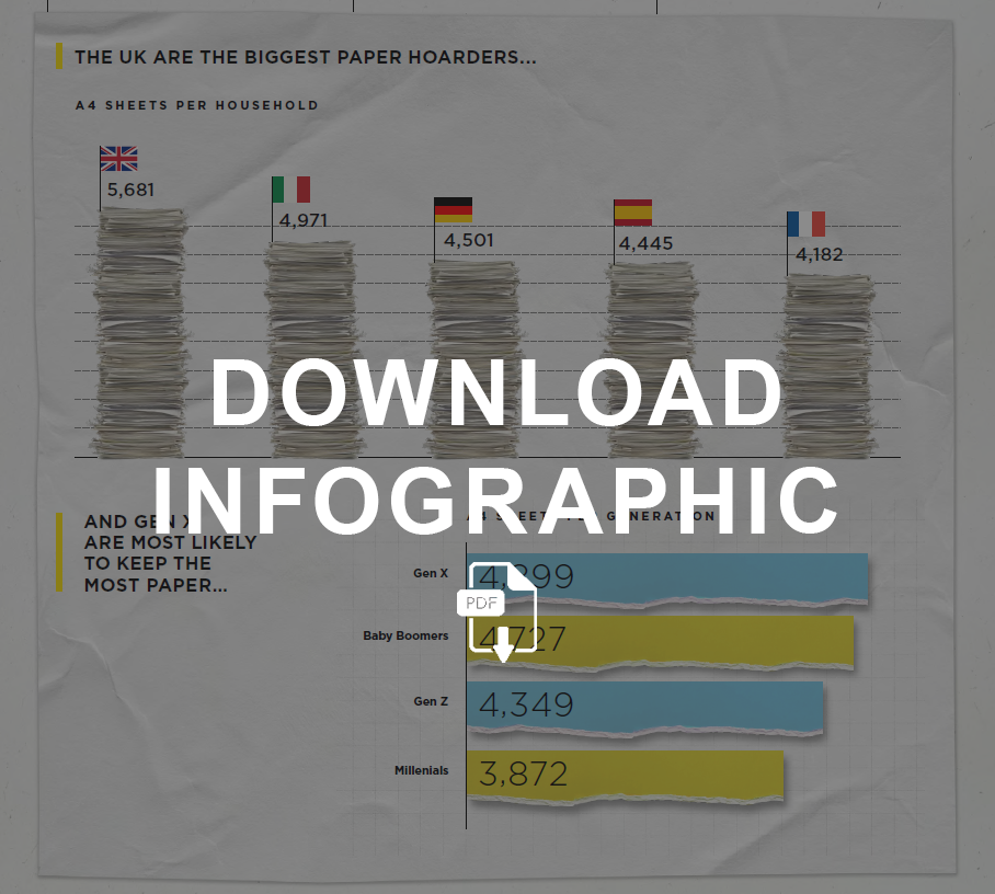 Download Europe's paper hoarding habits infographic