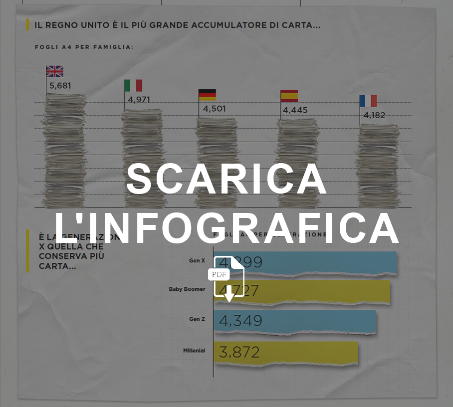 SCARICA L'INFOGRAFICA